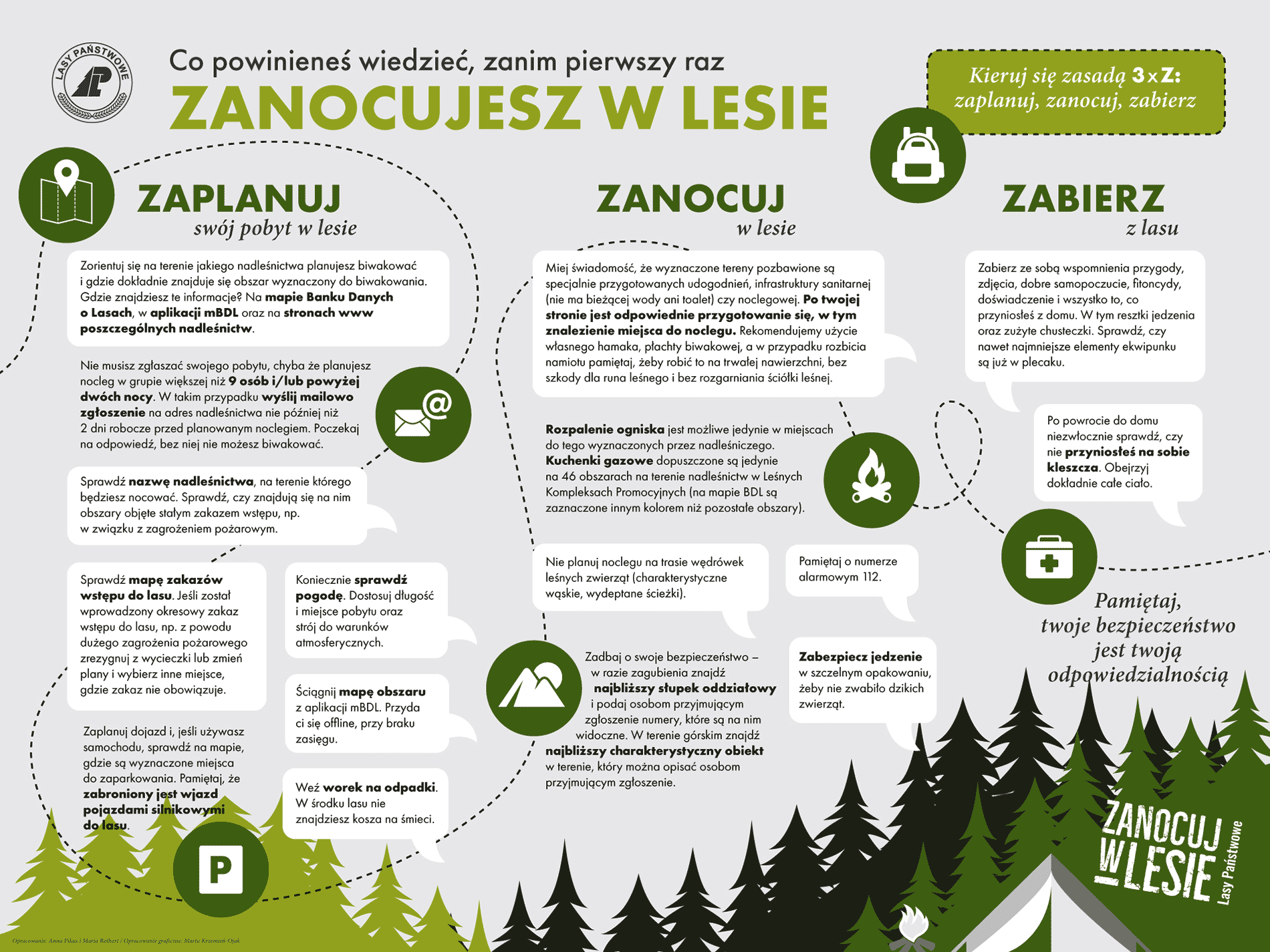 Infografika przedstawiająca kolejne kroki przygotowań do legalnego nocowania w lesie